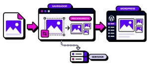 Fluxo de processamento de imagens no navegador com WebAssembly no WordPress 7.1.